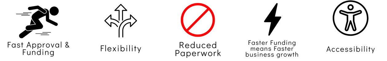 no doc business loans